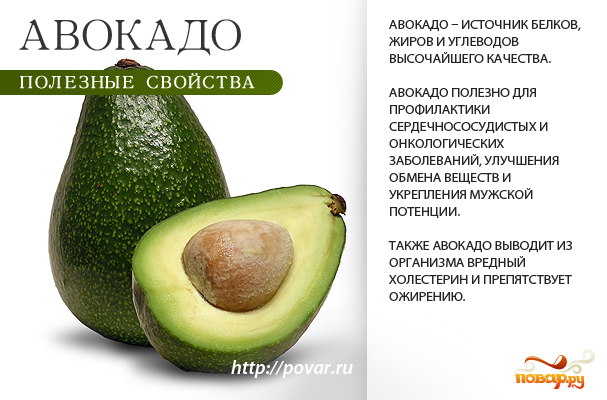 Польза авокадо - чем полезен авокадо для здорового организма - Повар.ру